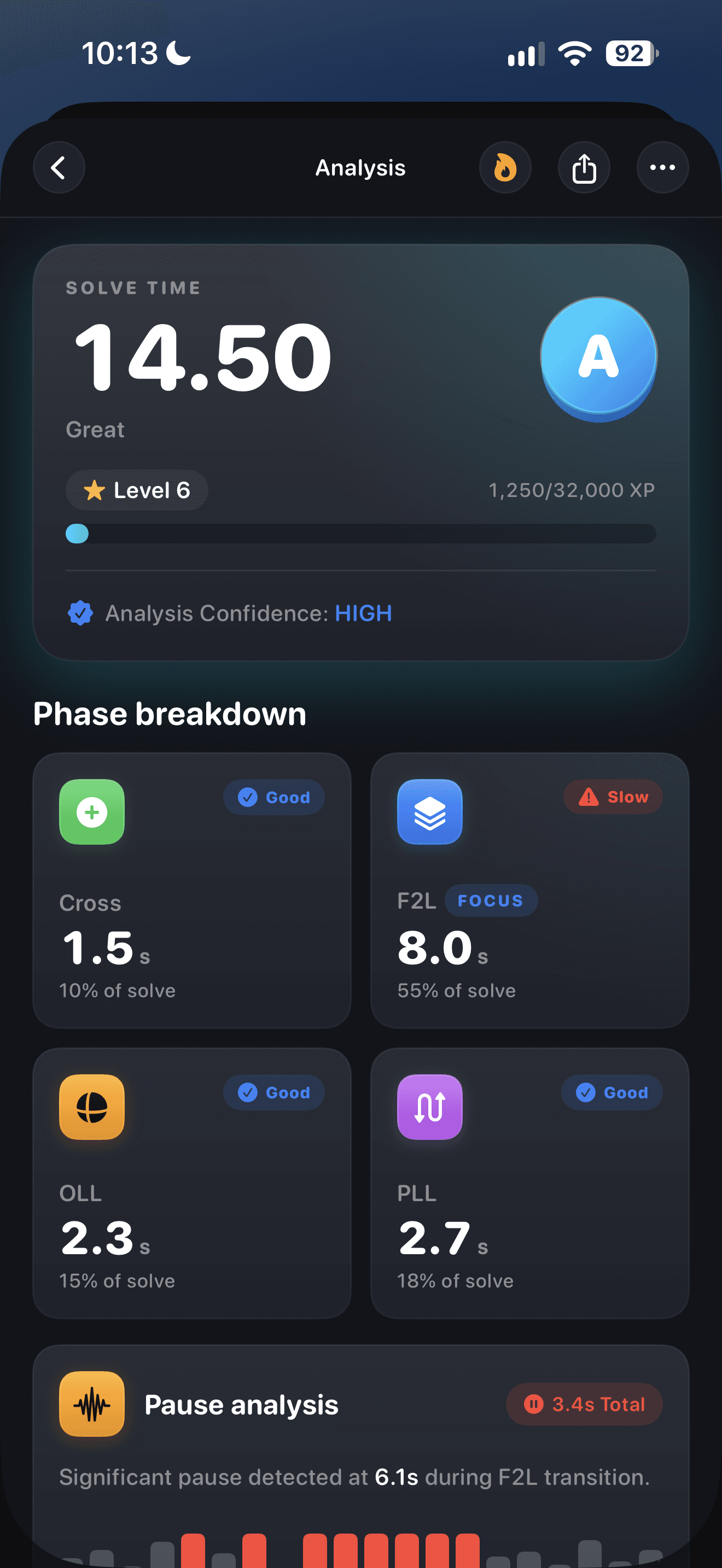 CuberPal redesigned solve analysis with grade A and Cross, F2L, OLL, and PLL timings