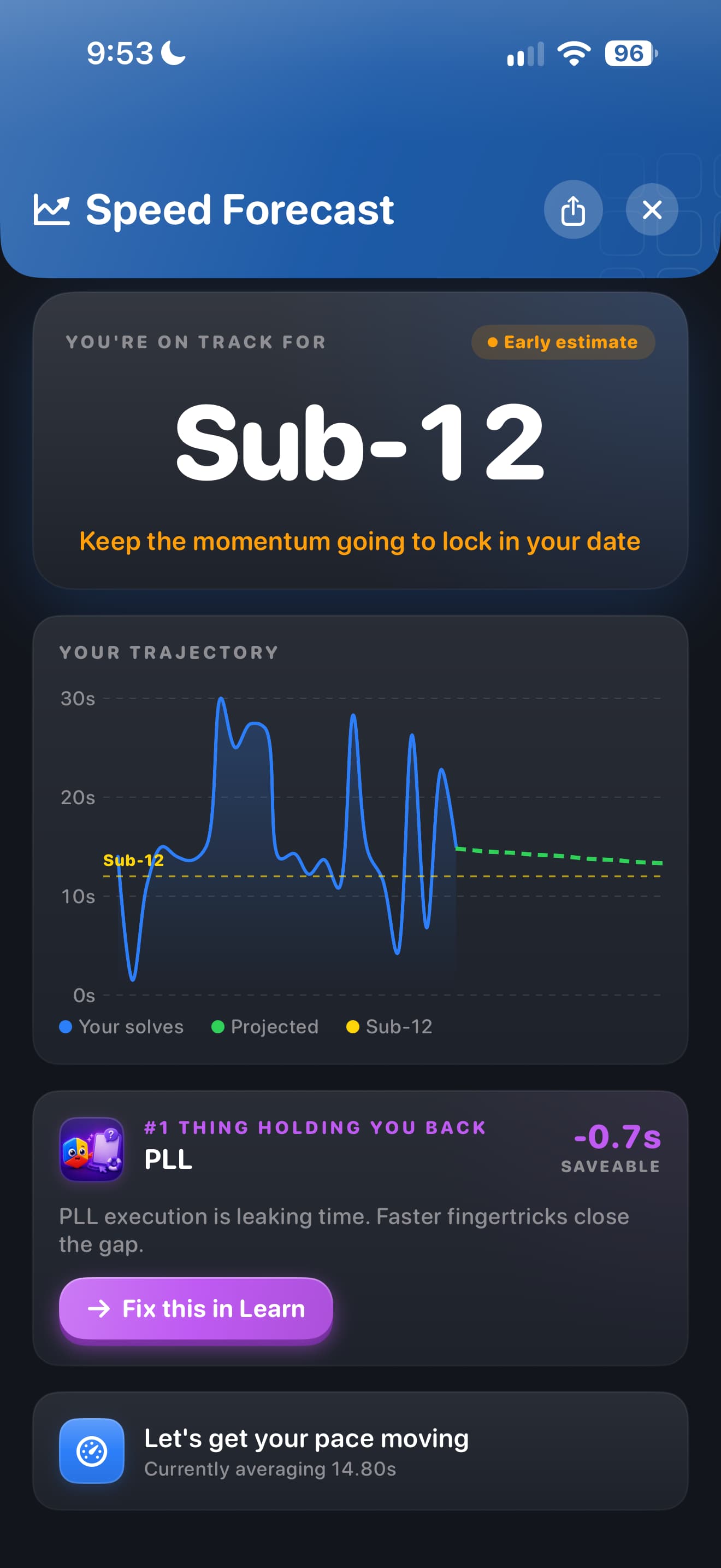 CuberPal redesigned speed forecast showing a Sub-12 target and solve trajectory
