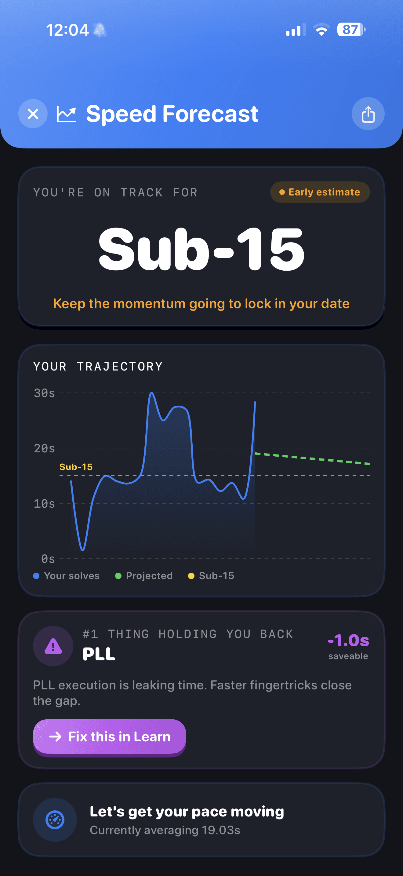 CuberPal Speed Forecast showing a sub-15 goal, solve trajectory, and PLL as the current practice priority