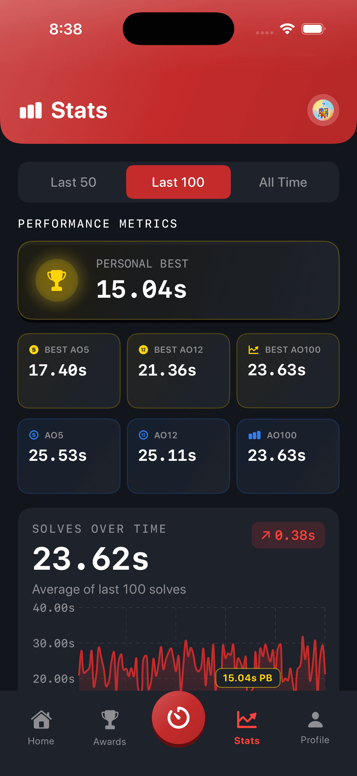 CuberPal performance dashboard showing personal best, average of 5, average of 12, and average of 100 solve times