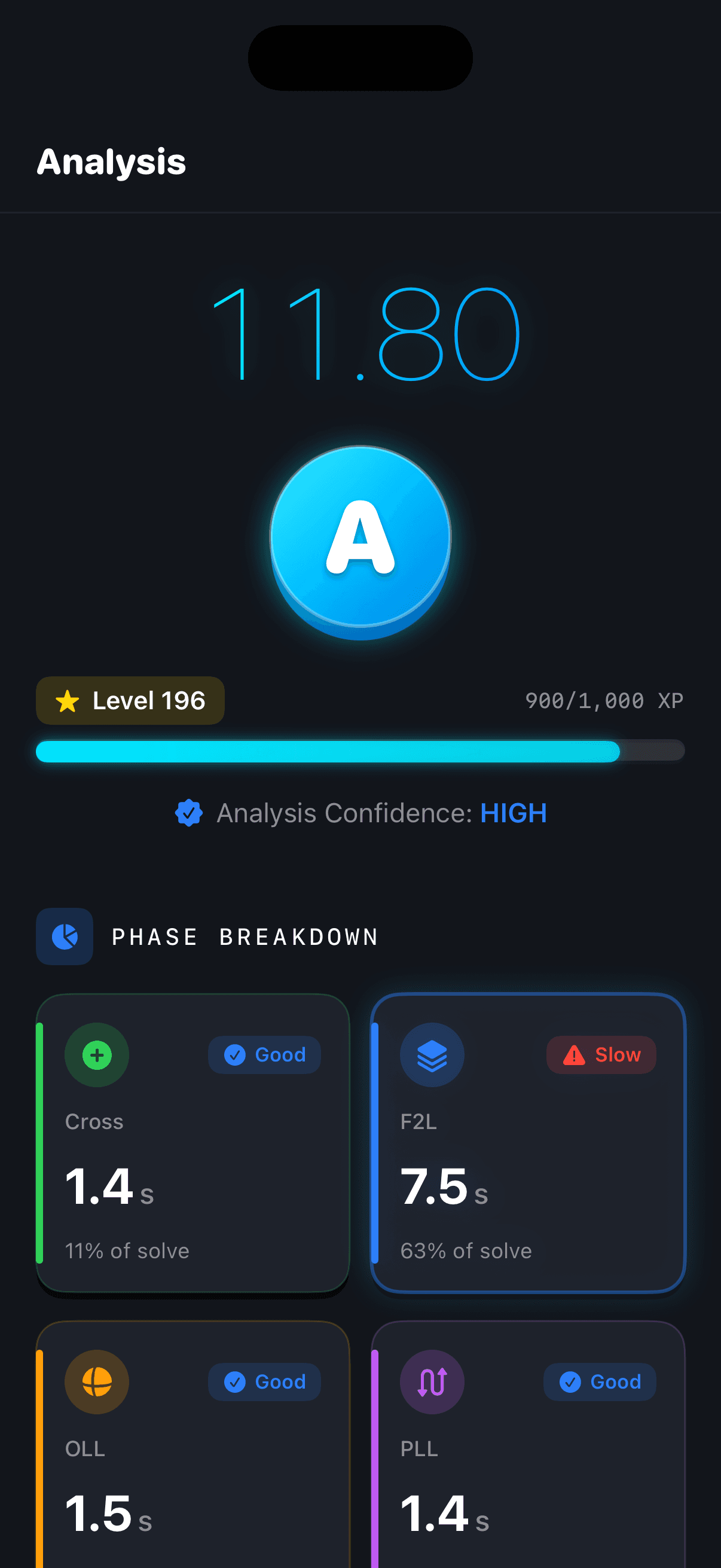 CuberPal AI analysis report showing Rubik's Cube solve phase breakdown with F2L flagged as slow